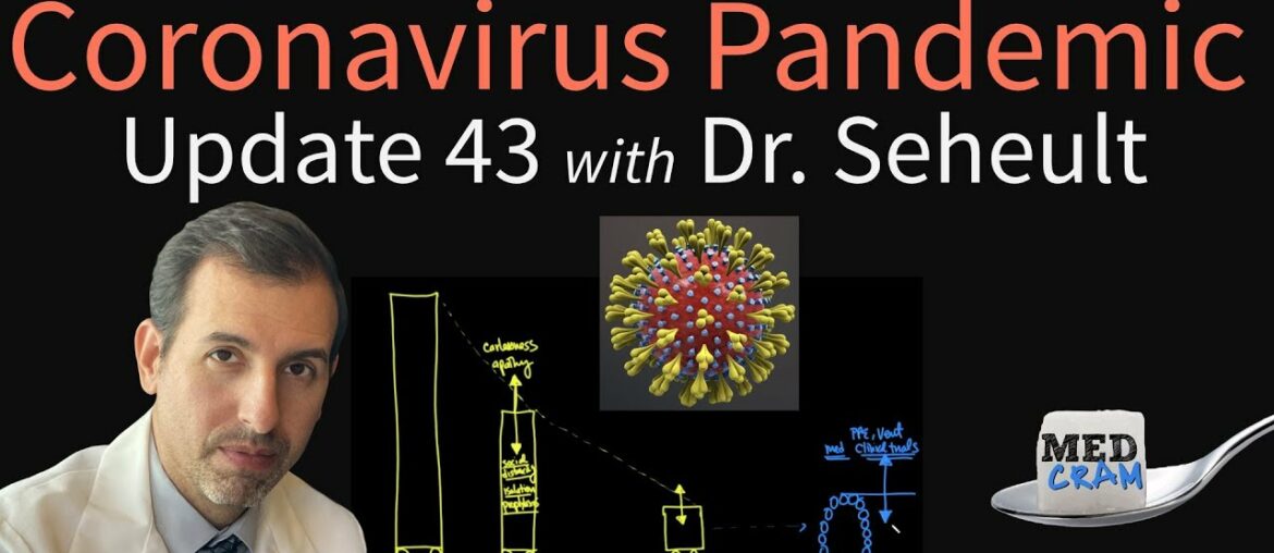 Coronavirus Pandemic Update 43: Shortages, Immunity, & Can a TB Vaccine (BCG) Help Prevent COVID-19?