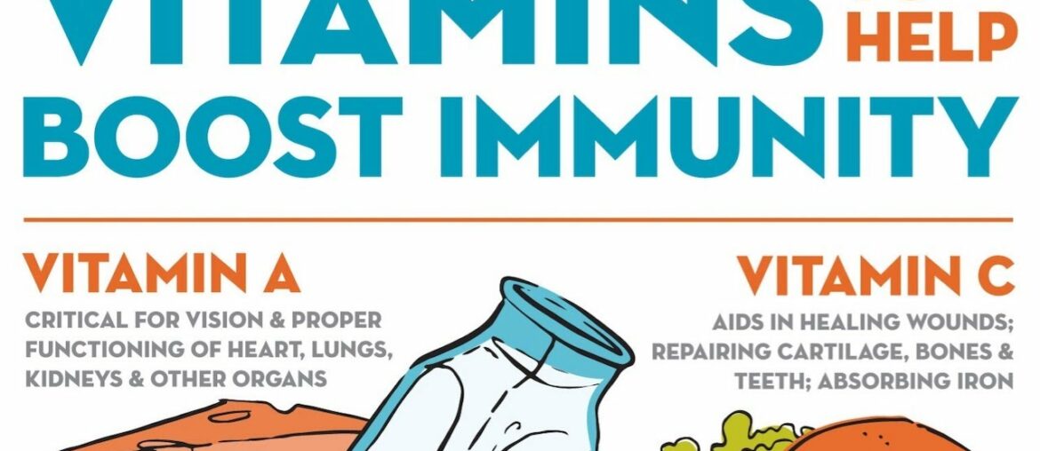 HOW TO BOOST IMMUNITY HEALTH:VITAMIN C IMMUNE SYSTEM BOOSTER