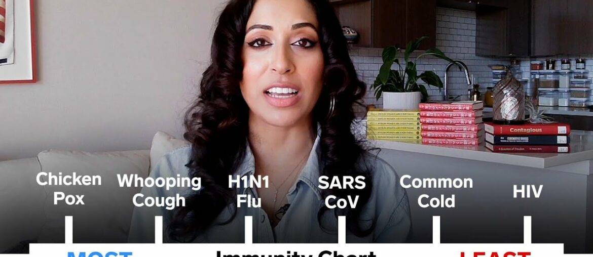 Covid-19 Immunity Compared to 6 Other Diseases (Common Cold, HIV, SARS, and More) | Cause + Control