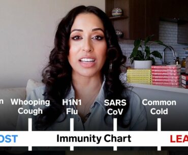 Covid-19 Immunity Compared to 6 Other Diseases (Common Cold, HIV, SARS, and More) | Cause + Control