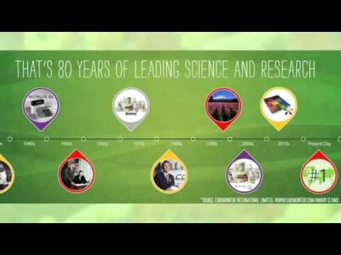 Why Choose Nutrilite as Your Vitamin and Supplement Brand? | Amway