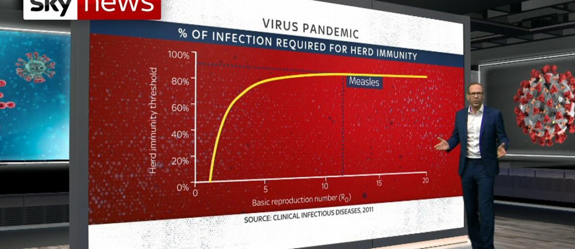 COVID-19: What is herd immunity?