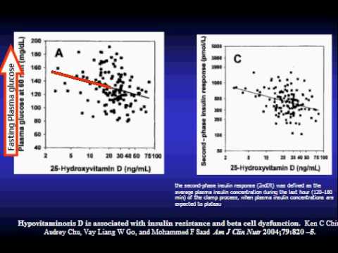 Prospects for Vitamin D Nutrition (5 of 5)