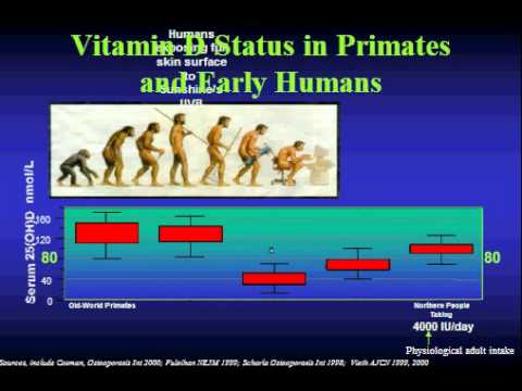 Prospects for Vitamin D Nutrition (2 of 5)