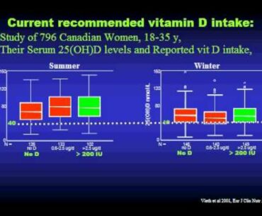 Prospects for Vitamin D Nutrition (3 of 5)