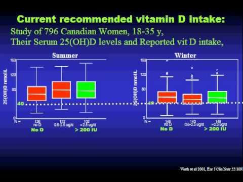 Prospects for Vitamin D Nutrition (3 of 5)