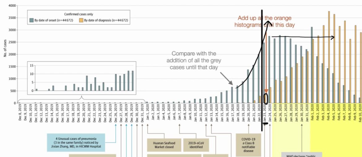 Estimating actual COVID 19 cases (novel corona virus infections) in an area based on deaths