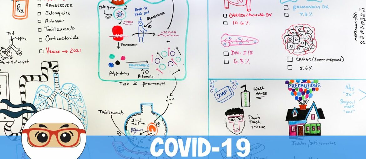COVID-19 | Coronavirus: Treatment, Prognosis, Precautions
