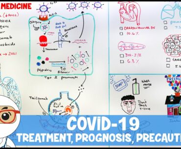 COVID-19 | Coronavirus: Treatment, Prognosis, Precautions