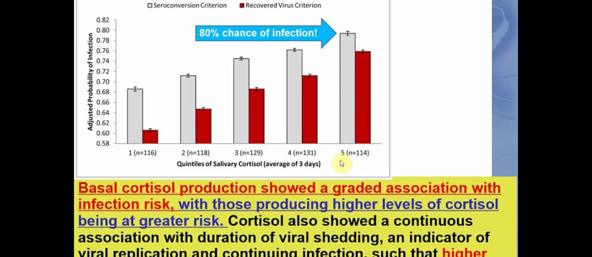 MTHFR and COVID-19 - Stress Harms the Immune System