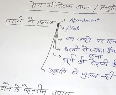 #corona virus #covid- 19 immune system growth @delhi