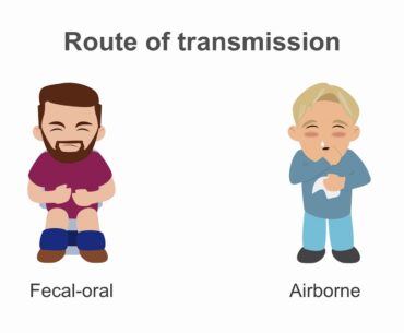 COVID-19 Update 1: How to tell if a pandemic is likely to occur or not–R0 and the serial interval.