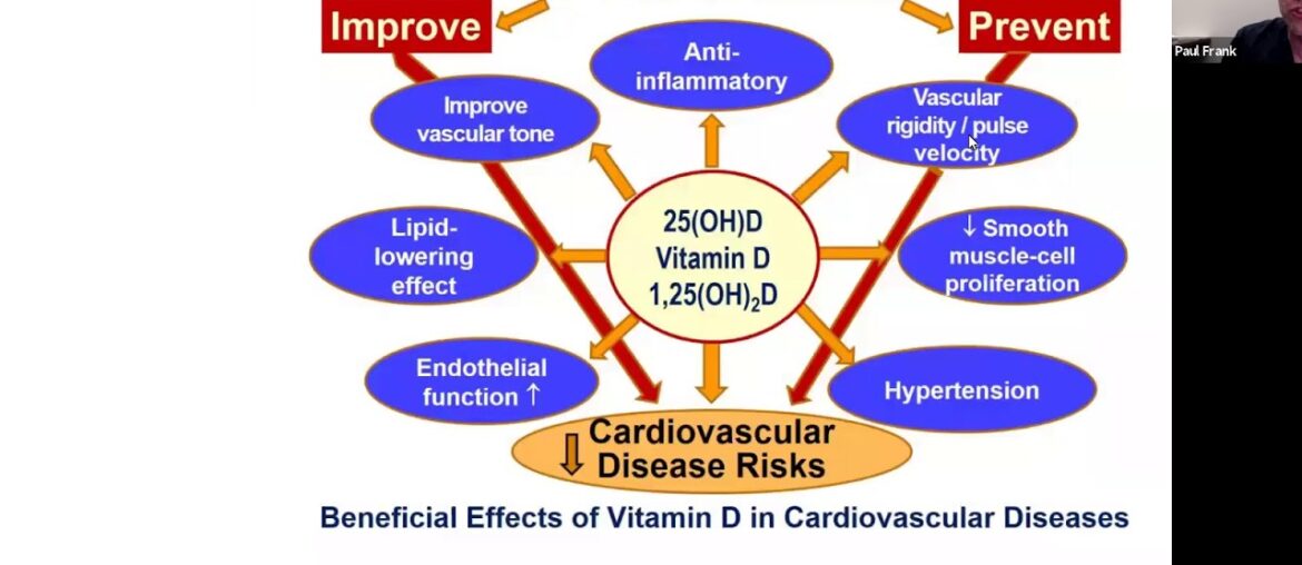 Vitamin D Deficiency Research and Lung Infections COVID-19 and Asthma