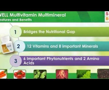 Modicare Well Multivitamin Multimineral - Demo & Benefit