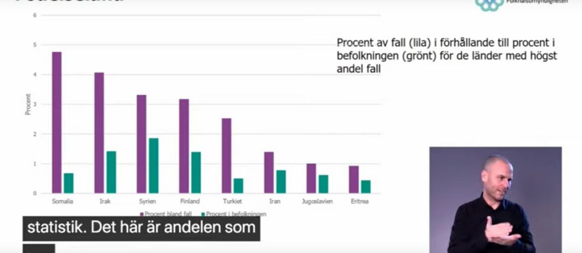 Covid19, nyheter, döda somalier, ät D-vitamin, spårning, Diktator Henrik Wallin