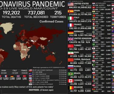 [LIVE] Coronavirus Pandemic: Real Time Counter, World Map, News