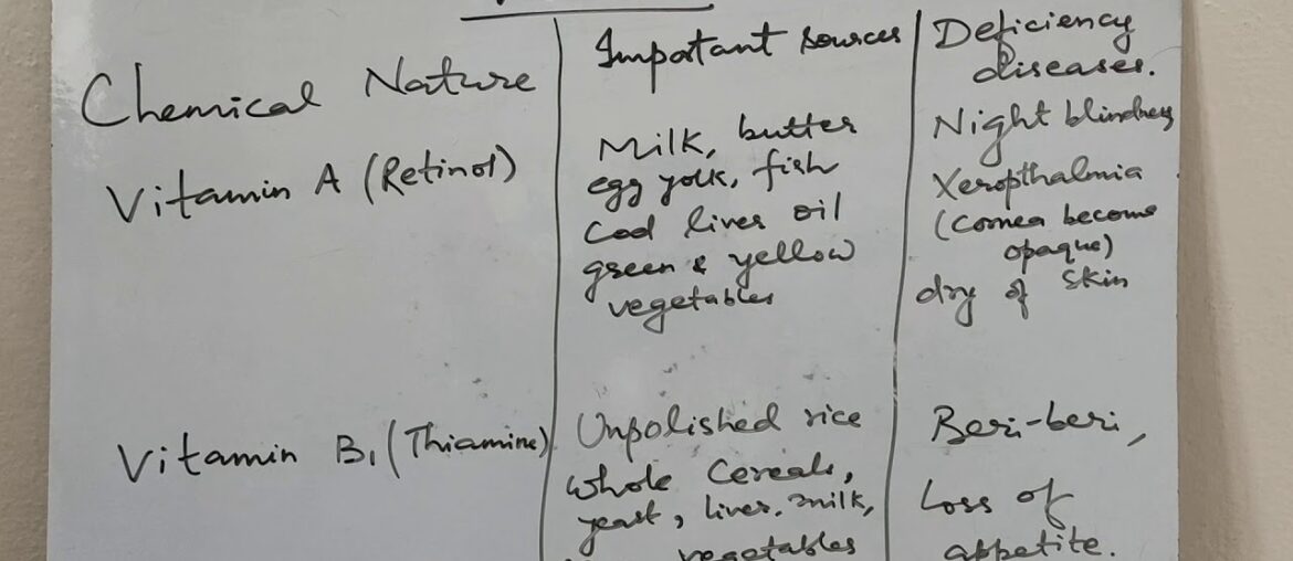 BIOMOLECULES (VITAMINS)