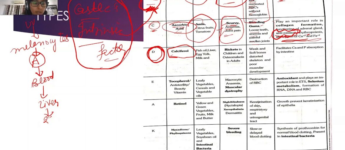 PART 2  / TYPES OF VITAMINS / DR.POONAM AHLAWAT / BIOZOOMS /  NEET CRASH COURSE