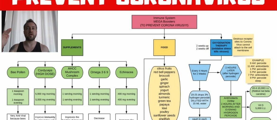 How to Prevent Corona Virus by MASSIVELY BOOSTING Your Immune System (coronavirus prevention)