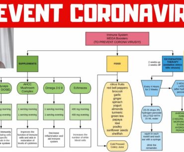 How to Prevent Corona Virus by MASSIVELY BOOSTING Your Immune System (coronavirus prevention)