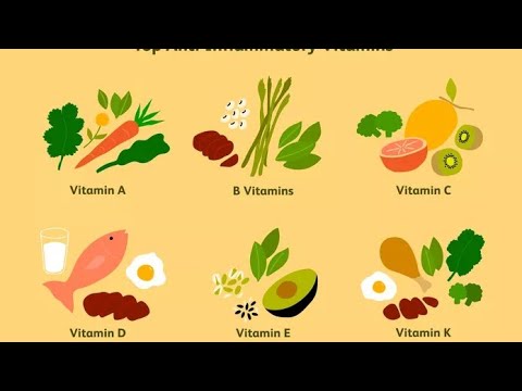 Chemical names of Vitamins and Deficiency disease SSC CGL CHSL RRB NTPC