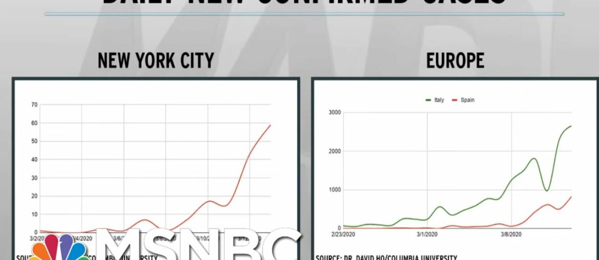 Infection Rate Charts Forecast Steep Rise In US Coronavirus Cases | Rachel Maddow | MSNBC