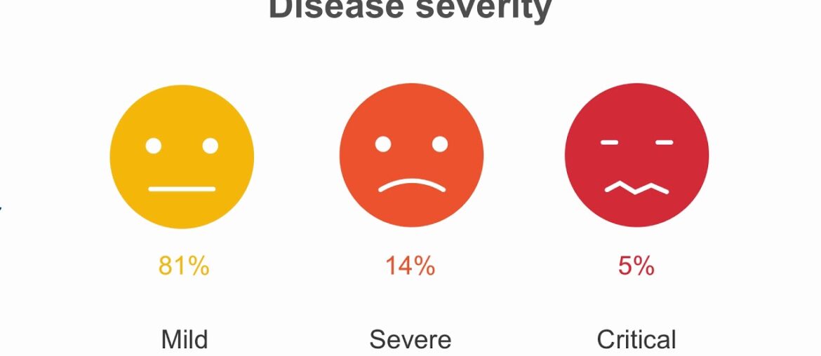 COVID-19 Update 7: This is probably the most important picture of the whole coronavirus epidemic