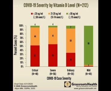 Livsviktigt: D-vitamin, quercetin/kinin + zink. Covid19läget stabilt. Orsakar autism vaccinering?