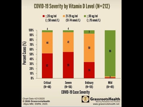 Livsviktigt: D-vitamin, quercetin/kinin + zink. Covid19läget stabilt. Orsakar autism vaccinering?