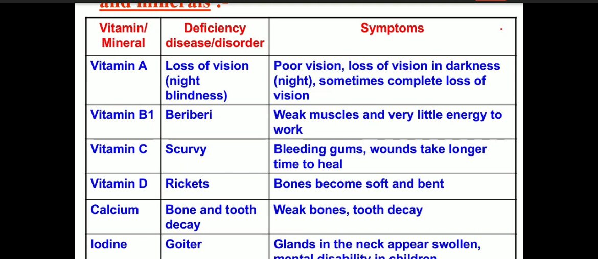 VITAMIN/MINERAL DEFICIENCY DISEASES