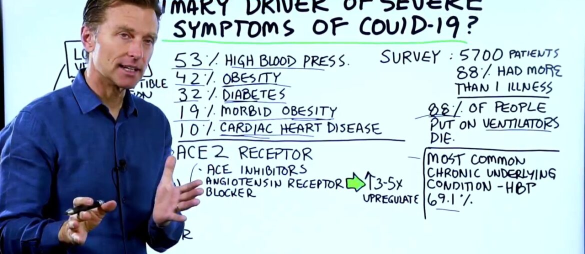 Why is Hypertension the Most Common Underlying COVID 19 Condition(mirrored)