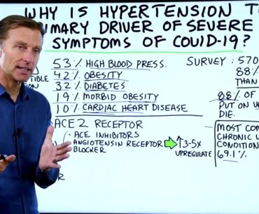 Why is Hypertension the Most Common Underlying COVID 19 Condition(mirrored)