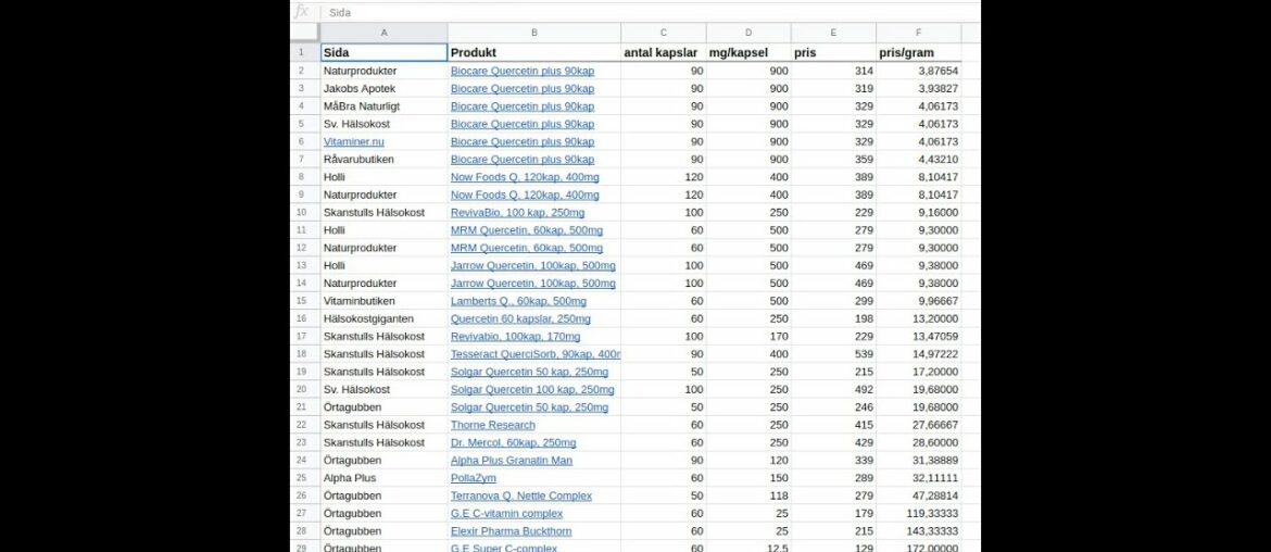 #Svejdå, Media, rule-by-Tweeting, Folkhälsomyndigheten & Läkemedelsverket, Quercetin, D-vitamin, HKK