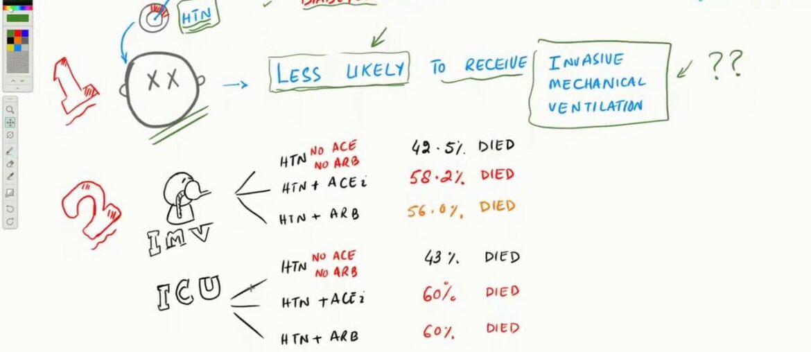 Hypertension and COVID-19