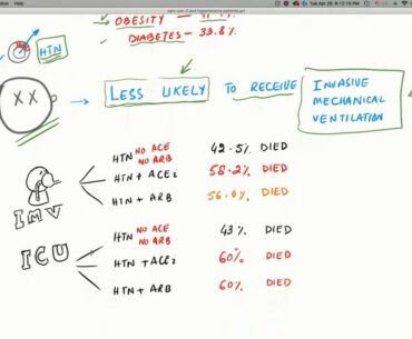 Hypertension and COVID-19