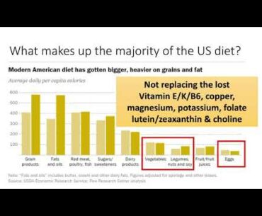 Are Supplements Necessary? | Nutrient Depletion And Vitamins and Minerals | Dr. James DiNicolantonio