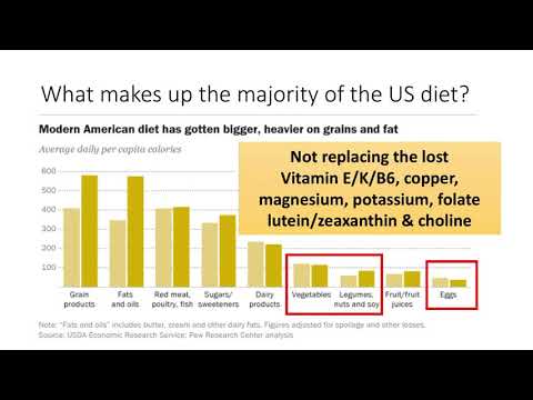 Are Supplements Necessary? | Nutrient Depletion And Vitamins and Minerals | Dr. James DiNicolantonio