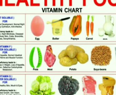 Vitamin and Mineral complete information chemical and biochemical. Part 1