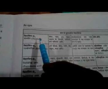 Study about vitamin B1,B2 10th up board by Vinay sir study matlab vinay sir