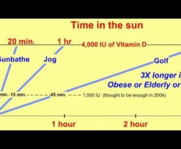 Vitamin-D vs COVID-19