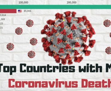 Top Countries with Most Coronavirus Deaths | Coronavirus Death Worldwide | Ranking Freak