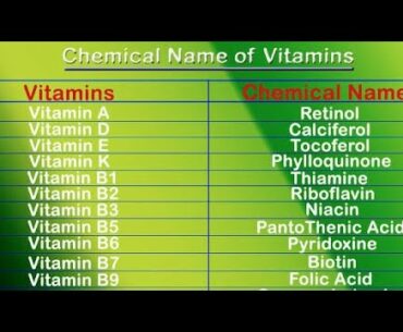 How to learn the chemical names of Vitamins , easy tricks for chemical names of vitamins