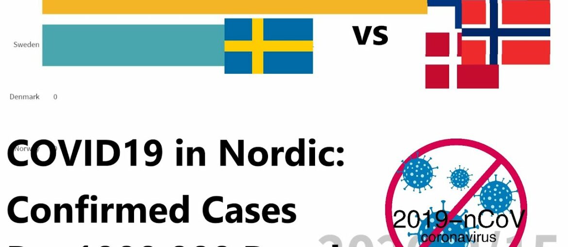 Covid19: Does Herd Immunity Succeed in Sweden? (Confirmed Cases Comparison in Nordic Countries)