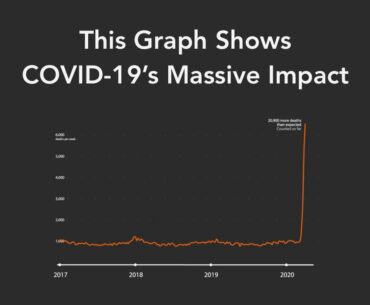 A Better Way To Understand COVID-19's Death Toll