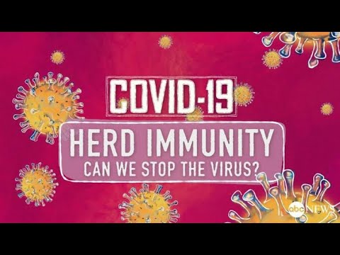 What is Herd Immunity ? How Herd Immunity works in COVID-19  ? Know here.