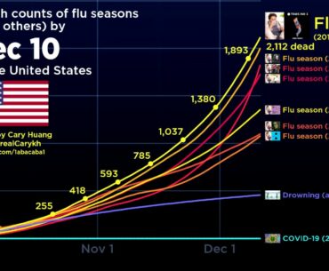 COVID-19 vs. the flu in the United States (May 16th update)