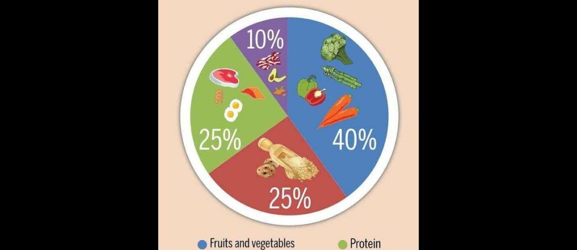 Balanced Diet, Malnutrition, Malnutrition diseases, Vitamin deficiency diseases.