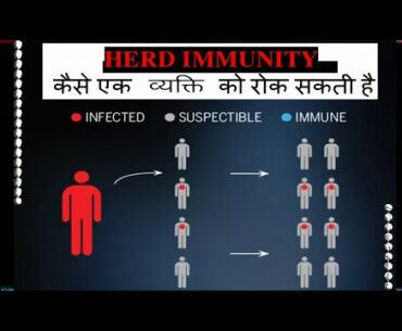 Herd Immunity effectively counter COVID-19 [CoronaVirus] | Social Distancing | Dr. S. Nikhil Gupta