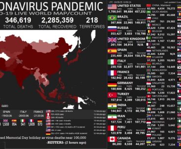 Coronavirus Pandemic 26 05 2020 Coronavirus Pandemic: Real Time Counter, World Map, News