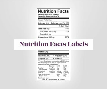 Reading Nutrition Facts Labels